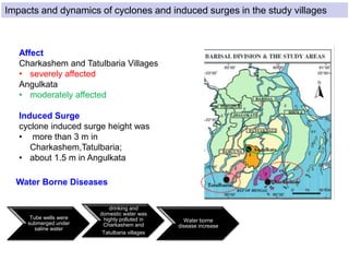 Affect
Charkashem and Tatulbaria Villages
• severely affected
Angulkata
• moderately affected
Induced Surge
cyclone induced surge height was
• more than 3 m in
Charkashem,Tatulbaria;
• about 1.5 m in Angulkata
Impacts and dynamics of cyclones and induced surges in the study villages
Tube wells were
submerged under
saline water
drinking and
domestic water was
highly polluted in
Charkashem and
Tatulbaria villages
Water borne
disease increase
Water Borne Diseases
 