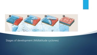 Stages of development (Midlatitude cyclones)
 