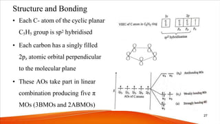Structure and Bonding
• Each C- atom of the cyclic planar
C5H5 group is sp2 hybridised
• Each carbon has a singly filled
2pz atomic orbital perpendicular
to the molecular plane
• These AOs take part in linear
combination producing five π
MOs (3BMOs and 2ABMOs)
27
 