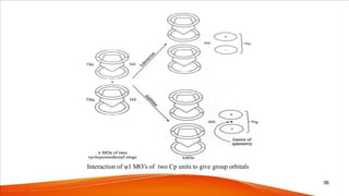 • II
Interaction of ψ1 MO’s of two Cp units to give group orbitals
36
 