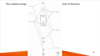 The complete energy level diagram for the molecular orbitals of ferrocene
40
 