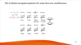 The d orbital occupation patterns for some first-row metallocenes.
54
e2g
b (dx
2
-y
2 , dxy)
a1g
nb (dz
2)
e1g
* (dxz, dyz)
 