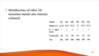 • Metallocenes of other 3d-
transition metals also intensly
coloured
62
 