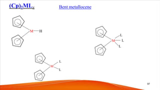 (Cp)2MLx
M H
L
M
L
M
L
L
L
Bent metallocene
97
 