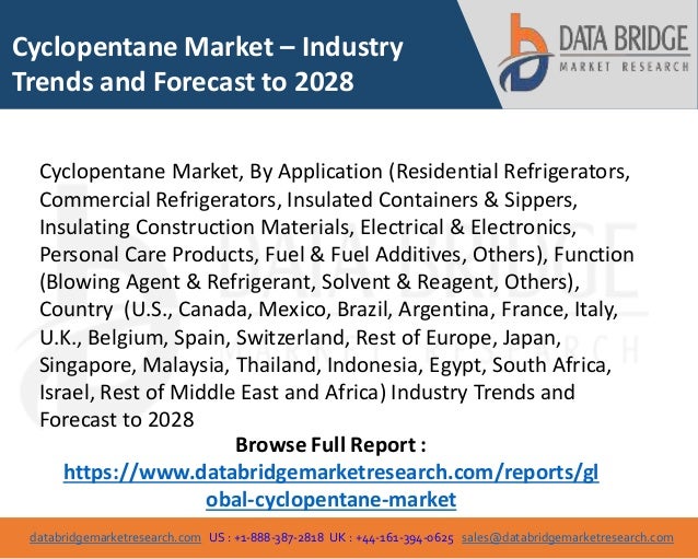 Cyclopentane market 2 cyclopentane market 1 638