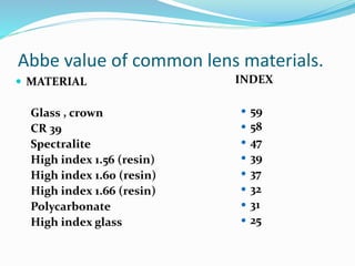 Abbe value of common lens materials.
 MATERIAL
Glass , crown
CR 39
Spectralite
High index 1.56 (resin)
High index 1.60 (resin)
High index 1.66 (resin)
Polycarbonate
High index glass
INDEX
 59
 58
 47
 39
 37
 32
 31
 25
 