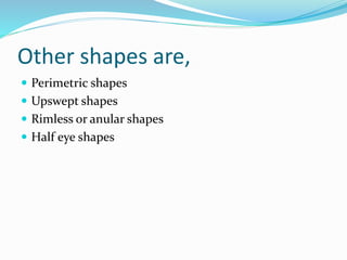 Other shapes are,
 Perimetric shapes
 Upswept shapes
 Rimless or anular shapes
 Half eye shapes
 