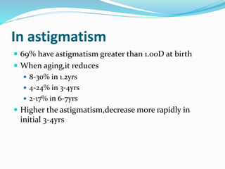 In astigmatism
 69% have astigmatism greater than 1.00D at birth
 When aging,it reduces
 8-30% in 1.2yrs
 4-24% in 3-4yrs
 2-17% in 6-7yrs
 Higher the astigmatism,decrease more rapidly in
initial 3-4yrs
 