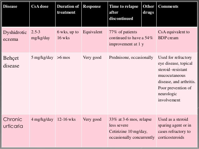 Corticosteroids Glucocorticoids Types Risks  Side Effects