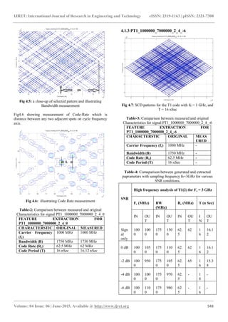 Cyclostationary analysis of polytime coded signals for lpi radars | PDF
