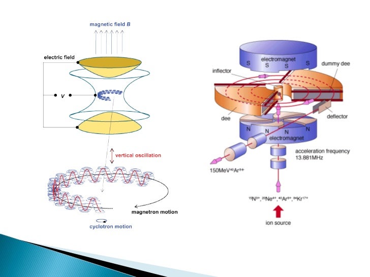 Cyclotron Working Video