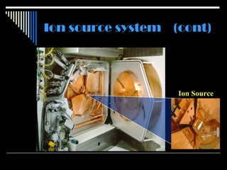 Ion source system   (cont) Ion Source 