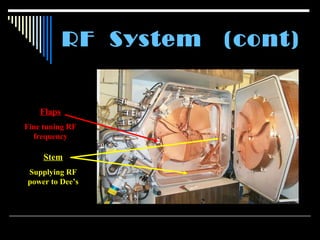 RF  System   (cont) Flaps Fine tuning RF frequency Stem Supplying RF power to Dee’s 