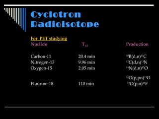 Cyclotron  Radioisotope For  PET studying Nuclide   T 1/2 Production Carbon-11 20.4 min  10 B(d,n) 11 C  Nitrogen-13 9.96 min  12 C(d,n) 13 N Oxygen-15 2.05 min  14 N(d,n) 15 O     16 O(p,pn) 15 O Fluorine-18 110 min    18 O(p,n) 18 F 