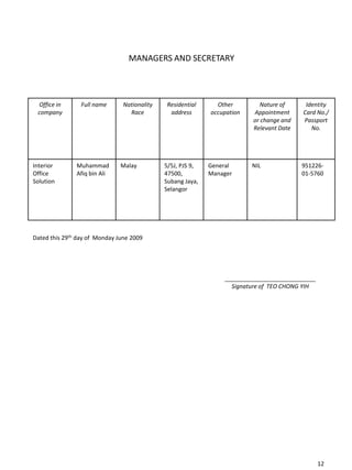 MANAGERS AND SECRETARY
Office in
company
Full name Nationality
Race
Residential
address
Other
occupation
Nature of
Appointment
or change and
Relevant Date
Identity
Card No./
Passport
No.
Interior
Office
Solution
Muhammad
Afiq bin Ali
Malay 5/5J, PJS 9,
47500,
Subang Jaya,
Selangor
General
Manager
NIL 951226-
01-5760
Dated this 29th day of Monday June 2009
____________________________
Signature of TEO CHONG YIH
12
 