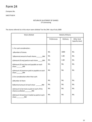 Form 24
Company No.
SA0177160-K
The shares referred to in this return were allotted *on the 24th day of July 2009
RETURN OF ALLOTMENT OF SHARES
CY contracting
Share allotted Details of Shares
Preferences Ordinary Other kind
(specify class)
1. For cash consideration :
a)Number of shares
b)Nominal amount of each shares _______RM
c)Amount (if any) paid on each share _____RM
d)Amount (if any) due and payable on each
share _______RM
e)Amount of premium paid or payable on each
share _______RM
2.For consideration other than cash:
a)Number of share
b)Nominal amount of each share _______RM
c)Amount to be treat as paid on each of the
shares so allotted ________RM
d)Amount of premium treated as paid on each
share _________RM
NIL
NIL
NIL
NIL
NIL
NIL
NIL
NIL
NIL
1000
1.00
1.00
NIL
NIL
NIL
NIL
NIL
NIL
NIL
NIL
NIL
NIL
NIL
NIL
NIL
NIL
NIL
13
 