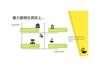 ...
Stakeholder theory
(Mitchell, Agle et al.
1997)
power
interest
manage closely
show concern
keep satisfied
monitor
 