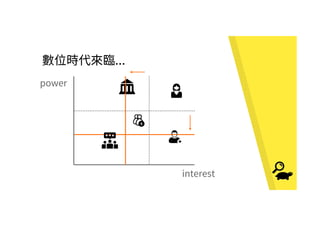 ...
power
interest
 