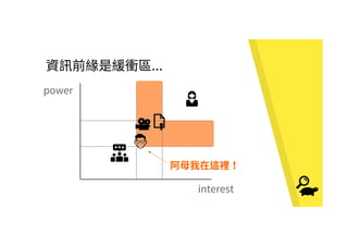 ...
power
interest
 