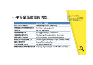 ...
Outlook on the
Global Agenda 2015
( ,2014)
 