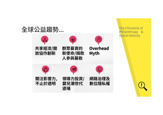 ... The Chronicle of
Philanthropy &
Social Velocity
 