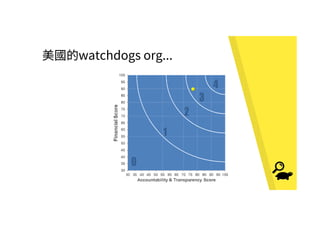 watchdogs org...
 