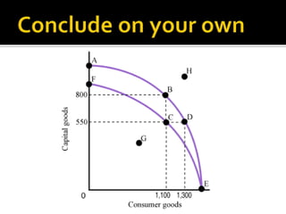 Basic Problem of an Economy | PPTX