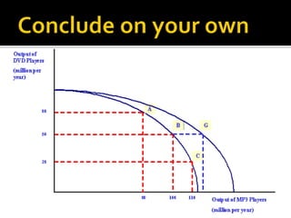 Basic Problem of an Economy | PPTX