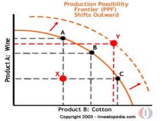 Basic Problem of an Economy | PPTX