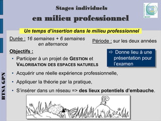 Presentation btsa gpn_de_mondy_2020