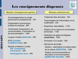 Presentation btsa gpn_de_mondy_2020