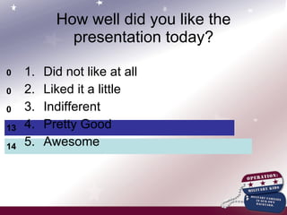 How well did you like the presentation today? Did not like at all Liked it a little Indifferent Pretty Good Awesome 