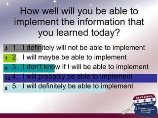 How well will you be able to implement the information that you learned today? I definitely will not be able to implement I will maybe be able to implement I don’t know if I will be able to implement I will probably be able to implement I will definitely be able to implement 
