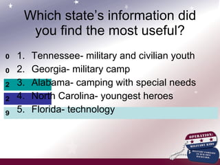 Which state’s information did you find the most useful? Tennessee- military and civilian youth Georgia- military camp Alabama- camping with special needs North Carolina- youngest heroes Florida- technology 