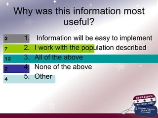 Why was this information most useful? Information will be easy to implement I work with the population described  All of the above None of the above Other 