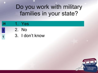 Do you work with military families in your state? Yes No I don’t know 