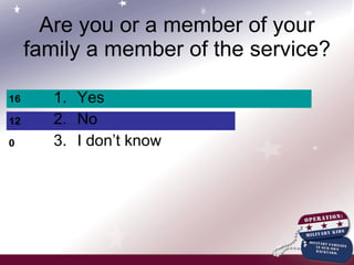 Are you or a member of your family a member of the service? Yes No I don’t know 
