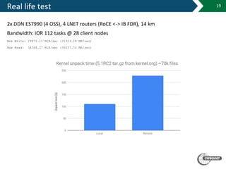 Lustre, RoCE, and MAN | PPT