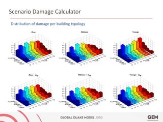 Risk studies using OpenQuake-engine | PPTX