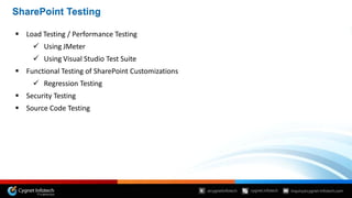 Cygnet Infotech's SharePoint 2013 Capabilities | PPT