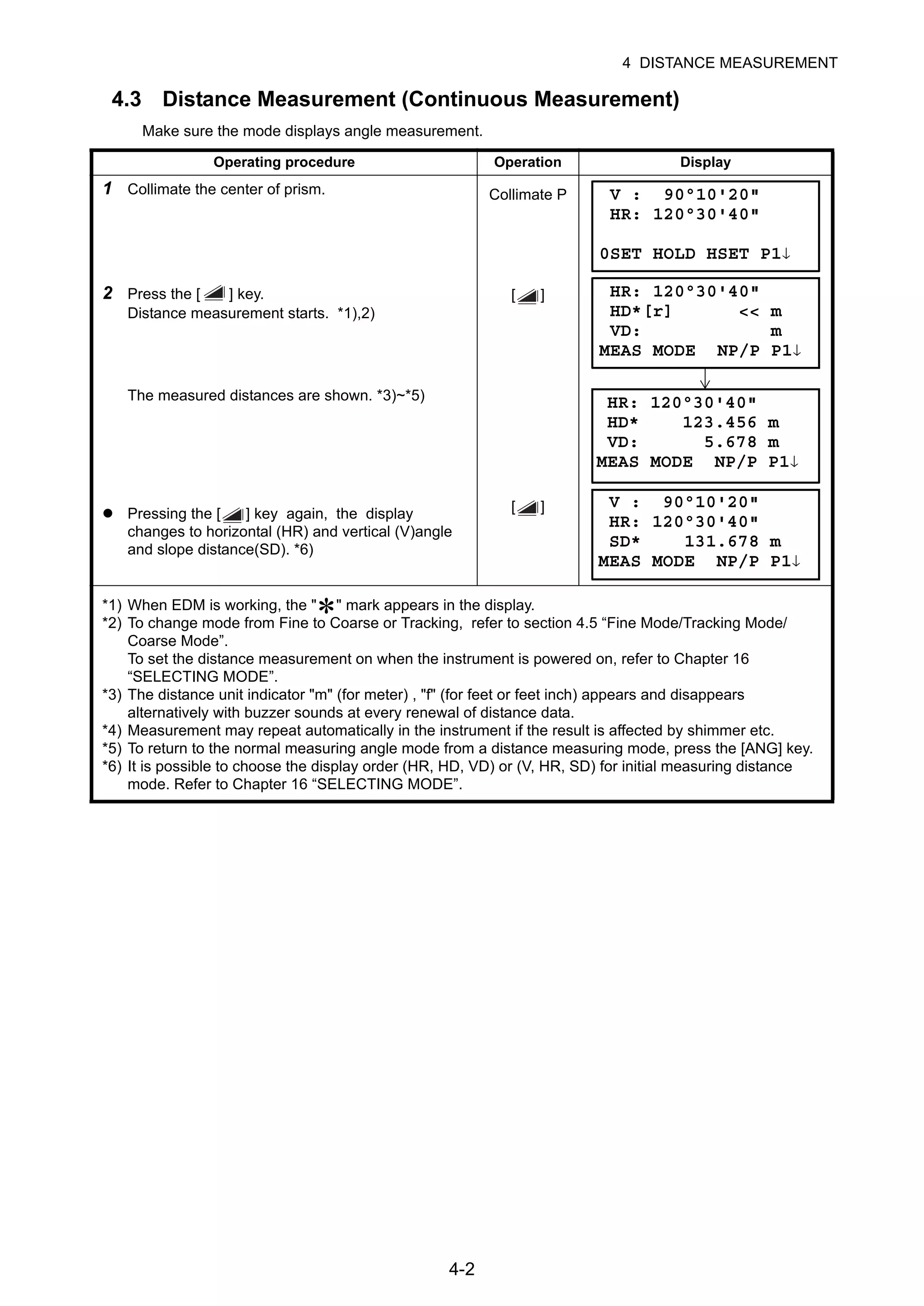 Manual de estación total CYGNUS | PDF