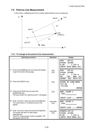 7-18
7 DATA COLLECTION
7.5 Point to Line Measurement
In this mode, a offsetting point from a certain determined line can be measured.
7.5.1 To change to the point to line measurement
Operating procedure Operation Display
1 Press the [F3](MEAS) key and press the [F4]key
to get to the next soft key page.
[F3]
[F4]
2 Press the [F2](PTL) key. [F2]
3 Press the [F1](ON) key and press the
[F4](ENTER) key.
The input screen of a reference point 1 will appear.
[F4]
4 Enter the point 1 data and press the [F4](Enter).
The input screen of a reference point 2 will
appear.
Input data
[F4]
5 Enter the point 2 data and press the [F4](Enter).
The screen will return to data collect
measurement.
If the PTL measurement mode is available, ‘PTL’
will appear next to PT#.
Input data
[F4]
OCC.PT
Offset
Ref.P1
PT#
(PT#PTL)
Ref.P2
ΔO
ΔL
Line
E
N
PT# →PT-01
PCODE :RIVER
R.HT : 1.500 m
INPUT SRCH MEAS ALL
PT# →PT-01
PCODE :RIVER
R.HT : 1.500 m
VH *SD NEZ P1↓
OFSET PTL NP/P P2↓
POINT TO LINE MODE
[F1:ON ]
F2:OFF
ENTER
REF. POINT 1
PT#:
INPUT LIST --- ENTER
REF. POINT 2
PT#:
INPUT LIST --- ENTER
PT#PTL→PT-01
PCODE :RIVER
R.HT : 1.500 m
INPUT SRCH MEAS ALL
 