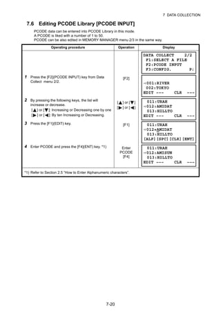 7-20
7 DATA COLLECTION
7.6 Editing PCODE Library [PCODE INPUT]
PCODE data can be entered into PCODE Library in this mode.
A PCODE is liked with a number of 1 to 50.
PCODE can be also edited in MEMORY MANAGER menu 2/3 in the same way.
Operating procedure Operation Display
1 Press the [F2](PCODE INPUT) key from Data
Collect menu 2/2.
[F2]
2 By pressing the following keys, the list will
increase or decrease.
[ ] or [ ]: Increasing or Decreasing one by one
[ ] or [ ]: By ten Increasing or Decreasing.
[ ] or [ ]
[ ] or [ ]
3 Press the [F1](EDIT) key. [F1]
4 Enter PCODE and press the [F4](ENT) key. *1) Enter
PCODE
[F4]
*1) Refer to Section 2.5 “How to Enter Alphanumeric characters”.
DATA COLLECT 2/2
F1:SELECT A FILE
F2:PCODE INPUT
F3:CONFIG. P↓
→001:RIVER
002:TOKYO
EDIT ––– CLR –––
011:URAH
→012:AMIDAT
013:HILLTO
EDIT ––– CLR –––
011:URAH
→012=AMIDAT
013:HILLTO
[ALP][SPC][CLR][ENT]
011:URAH
→012:AMISUN
013:HILLTO
EDIT ––– CLR –––
 