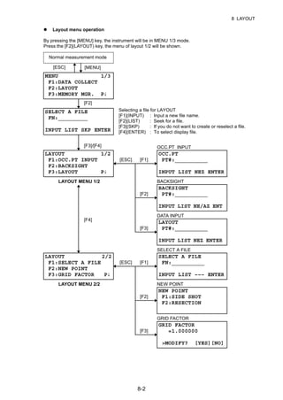 8-2
8 LAYOUT
Layout menu operation
By pressing the [MENU] key, the instrument will be in MENU 1/3 mode.
Press the [F2](LAYOUT) key, the menu of layout 1/2 will be shown.
[MENU]
[F2]
Normal measurement mode
MENU 1/3
F1:DATA COLLECT
F2:LAYOUT
F3:MEMORY MGR. P↓
SELECT A FILE
FN:_________
INPUT LIST SKP ENTER
Selecting a file for LAYOUT
[F1](INPUT) : Input a new file name.
[F2](LIST) : Seek for a file.
[F3](SKP) : If you do not want to create or reselect a file.
[F4](ENTER) : To select display file.
LAYOUT 1/2
F1:OCC.PT INPUT
F2:BACKSIGHT
F3:LAYOUT P↓
LAYOUT MENU 1/2
[ESC] [F1]
[F2]
[F3]
LAYOUT 2/2
F1:SELECT A FILE
F2:NEW POINT
F3:GRID FACTOR P↓
LAYOUT MENU 2/2
[F4]
[ESC]
[F3]/[F4] OCC.PT INPUT
BACKSIGHT
OCC.PT
PT#:__________
INPUT LIST NEZ ENTER
BACKSIGHT
PT#:__________
INPUT LIST NE/AZ ENT
DATA INPUT
LAYOUT
PT#:__________
INPUT LIST NEZ ENTER
SELECT A FILE
SELECT A FILE
FN:__________
INPUT LIST ––– ENTER
[ESC] [F1]
[F2]
[F3]
NEW POINT
NEW POINT
F1:SIDE SHOT
F2:RESECTION
GRID FACTOR
GRID FACTOR
=1.000000
>MODIFY? [YES][NO]
 