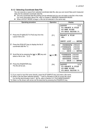 8-4
8 LAYOUT
8.1.2 Selecting Coordinate Data File
You can execute a Layout from selected coordinate data file, also you can record New point measured
data into the selected coordinate data file.
The only coordinate data file existing can be selected and you can not make a new file in this mode.
For more information about File, refer to Chapter 9 “MEMORY MANAGER MODE”.
When LAYOUT MODE is begun, a file can be selected in the same way.
Operating procedure Operation Display
1 Press the [F1](SELECT A FILE) key from the
Layout menu 2/2.
[F1]
2 Press the [F2](LIST) key to display the list of
coordinate data file.*1)
[F2]
3 Scroll file list by pressing the [ ] or [ ] key and
select a file to use. *2),3)
[ ] or [ ]
4 Press the [F4](ENTER) key.
The file will be set .
[F4]
*1) If you want to input file name directly, press the [F1](INPUT) key and enter a file name.
*2) When a file has been selected already, ‘*’ mark is indicated on left of current file name.
For the file discrimination mark (*, @, &), refer to Section 9.3 “FILE MAINTENANCE”.
*3) Data in a file shown with arrow can be searched by pressing the [F2](SRCH) key.
LAYOUT 2/2
F1:SELECT A FILE
F2:NEW POINT
F3:GRID FACTOR P↓
SELECT A FILE
FN:
INPUT LIST ––– ENTER
COORDDATA /C0123
→*TOKBDATA /C0345
TOPCDATA /C0789
––– SRCH ––– ENTER
*TOKBDATA /C0345
→ TOPCDATA /C0789
SATIDATA /C0456
––– SRCH ––– ENTER
LAYOUT 2/2
F1:SELECT A FILE
F2:NEW POINT
F3:GRID FACTOR P↓
 