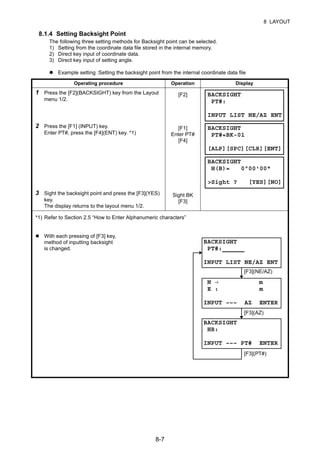 8-7
8 LAYOUT
8.1.4 Setting Backsight Point
The following three setting methods for Backsight point can be selected.
1) Setting from the coordinate data file stored in the internal memory.
2) Direct key input of coordinate data.
3) Direct key input of setting angle.
Example setting :Setting the backsight point from the internal coordinate data file
Operating procedure Operation Display
1 Press the [F2](BACKSIGHT) key from the Layout
menu 1/2.
[F2]
2 Press the [F1] (INPUT) key.
Enter PT#, press the [F4](ENT) key. *1)
[F1]
Enter PT#
[F4]
3 Sight the backsight point and press the [F3](YES)
key.
The display returns to the layout menu 1/2.
Sight BK
[F3]
*1) Refer to Section 2.5 “How to Enter Alphanumeric characters”
With each pressing of [F3] key,
method of inputting backsight
is changed.
BACKSIGHT
PT#:
INPUT LIST NE/AZ ENT
BACKSIGHT
PT#=BK-01
[ALP][SPC][CLR][ENT]
BACKSIGHT
H(B)= 0°00'00"
>Sight ? [YES][NO]
BACKSIGHT
PT#:
INPUT LIST NE/AZ ENT
[F3](NE/AZ)
N → m
E : m
INPUT ––– AZ ENTER
BACKSIGHT
HR:
INPUT ––– PT# ENTER
[F3](AZ)
[F3](PT#)
 