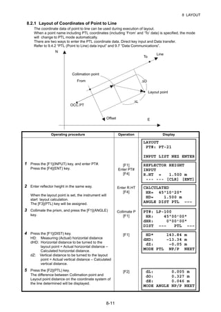 8-11
8 LAYOUT
8.2.1 Layout of Coordinates of Point to Line
The coordinate data of point to line can be used during execution of layout.
When a point name including PTL coordinates (including ‘From’ and ‘To’ data) is specified, the mode
will change to PTL mode automatically.
There are two ways to enter the PTL coordinate data, Direct key input and Data transfer.
Refer to 9.4.2 “PTL (Point to Line) data input” and 9.7 “Data Communications”.
Operating procedure Operation Display
1 Press the [F1](INPUT) key, and enter PT#.
Press the [F4](ENT) key.
[F1]
Enter PT#
[F4]
2 Enter reflector height in the same way.
When the layout point is set, the instrument will
start layout calculation.
The [F3](PTL) key will be assigned.
Enter R.HT
[F4]
3 Collimate the prism, and press the [F1](ANGLE)
key.
Collimate P
[F1]
4 Press the [F1](DIST) key.
HD: Measuring (Actual) horizontal distance
dHD: Horizontal distance to be turned to the
layout point = Actual horizontal distance –
Calculated horizontal distance.
dZ: Vertical distance to be turned to the layout
point = Actual vertical distance – Calculated
vertical distance.
[F1]
5 Press the [F2](PTL) key.
The difference between Collimation point and
Layout point distance on the coordinate system of
the line determined will be displayed.
[F2]
OCC.PT
Offset
From
Layout point
To
ΔO
ΔL
Line
E
N
Collimation point
LAYOUT
PT#: PT-21
INPUT LIST NEZ ENTER
REFLECTOR HEIGHT
INPUT
R.HT = 1.500 m
--- --- [CLR] [ENT]
CALCULATED
HR= 45°10'20"
HD= 1.500 m
ANGLE DIST PTL –––
PT#: LP-100
HR: 45°00'00"
dHR: 0°00'00"
DIST ––– PTL –––
HD* 143.84 m
dHD: –13.34 m
dZ: –0.05 m
MODE PTL NP/P NEXT
dL: 0.005 m
dO: 0.327 m
dE: 0.046 m
MODE ANGLE NP/P NEXT
 