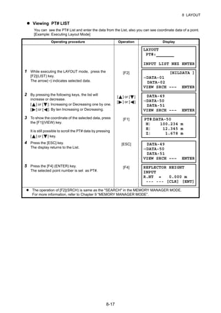 8-17
8 LAYOUT
Viewing PT# LIST
You can see the PT# List and enter the data from the List, also you can see coordinate data of a point.
[Example: Executing Layout Mode]
Operating procedure Operation Display
1 While executing the LAYOUT mode, press the
[F2](LIST) key.
The arrow(→) indicates selected data.
[F2]
2 By pressing the following keys, the list will
increase or decrease.
[ ] or [ ]: Increasing or Decreasing one by one.
[ ] or [ ]: By ten Increasing or Decreasing.
[ ] or [ ]
[ ] or [ ]
3 To show the coordinate of the selected data, press
the [F1](VIEW) key.
It is still possible to scroll the PT# data by pressing
[ ] or [ ] key.
[F1]
4 Press the [ESC] key.
The display returns to the List.
[ESC]
5 Press the [F4] (ENTER) key.
The selected point number is set as PT#.
[F4]
The operation of [F2](SRCH) is same as the "SEARCH" in the MEMORY MANAGER MODE.
For more information, refer to Chapter 9 “MEMORY MANAGER MODE”.
LAYOUT
PT#:
INPUT LIST NEZ ENTER
[HILDATA ]
→DATA-01
DATA-02
VIEW SRCH ––– ENTER
DATA-49
→DATA-50
DATA-51
VIEW SRCH ––– ENTER
PT#⎦DATA-50
N⎦ 100.234 m
E⎦ 12.345 m
Z⎦ 1.678 m
DATA-49
→DATA-50
DATA-51
VIEW SRCH ––– ENTER
REFLECTOR HEIGHT
INPUT
R.HT = 0.000 m
--- --- [CLR] [ENT]
 