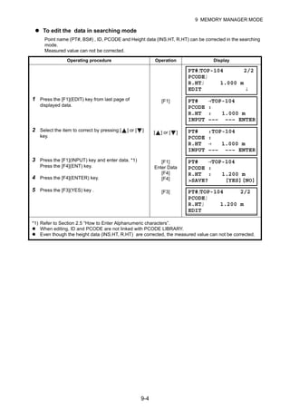 9-4
9 MEMORY MANAGER MODE
To edit the data in searching mode
Point name (PT#, BS#) , ID, PCODE and Height data (INS.HT, R.HT) can be corrected in the searching
mode.
Measured value can not be corrected.
Operating procedure Operation Display
1 Press the [F1](EDIT) key from last page of
displayed data.
[F1]
2 Select the item to correct by pressing [ ] or [ ]
key.
[ ] or [ ]
3 Press the [F1](INPUT) key and enter data. *1)
Press the [F4](ENT) key.
4 Press the [F4](ENTER) key.
[F1]
Enter Data
[F4]
[F4]
5 Press the [F3](YES) key . [F3]
*1) Refer to Section 2.5 “How to Enter Alphanumeric characters”.
When editing, ID and PCODE are not linked with PCODE LIBRARY.
Even though the height data (INS.HT, R.HT) are corrected, the measured value can not be corrected.
PT#⎦TOP-104 2/2
PCODE⎦
R.HT⎦ 1.000 m
EDIT ↓
PT# →TOP-104
PCODE :
R.HT : 1.000 m
INPUT ––– ––– ENTER
PT# :TOP-104
PCODE :
R.HT → 1.000 m
INPUT ––– ––– ENTER
PT# →TOP-104
PCODE :
R.HT : 1.200 m
>SAVE? [YES][NO]
PT#⎦TOP-104 2/2
PCODE⎦
R.HT⎦ 1.200 m
EDIT
 