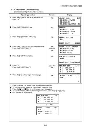 9-5
9 MEMORY MANAGER MODE
9.2.2 Coordinate Data Searching
Example searching :Point number searching
Operating procedure Operation Display
1 Press the [F3](MEMORY MGR.) key from the
menu 1/3.
[F3]
2 Press the [F2](SEARCH) key. [F2]
3 Press the [F2](COORD. DATA) key. [F2]
4 Press the [F1](INPUT) key and enter File Name.
Press the [F4](ENT) key. *1)
[F1]
Enter FN
[F4]
5 Press the [F3](PT# DATA) key. [F3]
6 Enter PT#.
Press the [F4](ENT) key. *1)
Enter PT#
[F4]
7 Press the [F4](↓ ) key to get the next page. [F4]
*1) Refer to Section 2.5 “How to Enter Alphanumeric characters”.
"⎦ " represents data shown on the display is the stored data.
Press the [ ] or [ ] key to scroll to next or previous point.
To search COORD. DATA of the same point number, press the [ ] or [ ] key.
PTL data will be shown below.
MEMORY MGR. 1/3
F1:FILE STATUS
F2:SEARCH
F3:FILE MAINTAN P↓
SEARCH
F1:MEAS. DATA
F2:COORD. DATA
F3:PCODE LIB.
SELECT A FILE
FN:_________
INPUT LIST ––– ENTER
COORD. DATA SEARCH
F1:FIRST DATA
F2:LAST DATA
F3:PT# DATA
PT# DATA SEARCH
PT#=_________
[ALP][SPC][CLR][ENT]
PT#⎦TOP-104 1/2
N ⎦ 100.234 m
E ⎦ 12.345 m
Z ⎦ 1.678 m ↓
PCODE ⎦ TOPS 2/2
STR. ⎦
↓
PT#⎦TOP-105 1/2
L ⎦ 10.000 m
O ⎦ 20.000 m
E ⎦ 0.000 m ↓
PCODE ⎦ TOPS 2/2
STR. ⎦
FROM ⎦ TOP-101
TO ⎦ TOP-102 ↓
[F4]
 